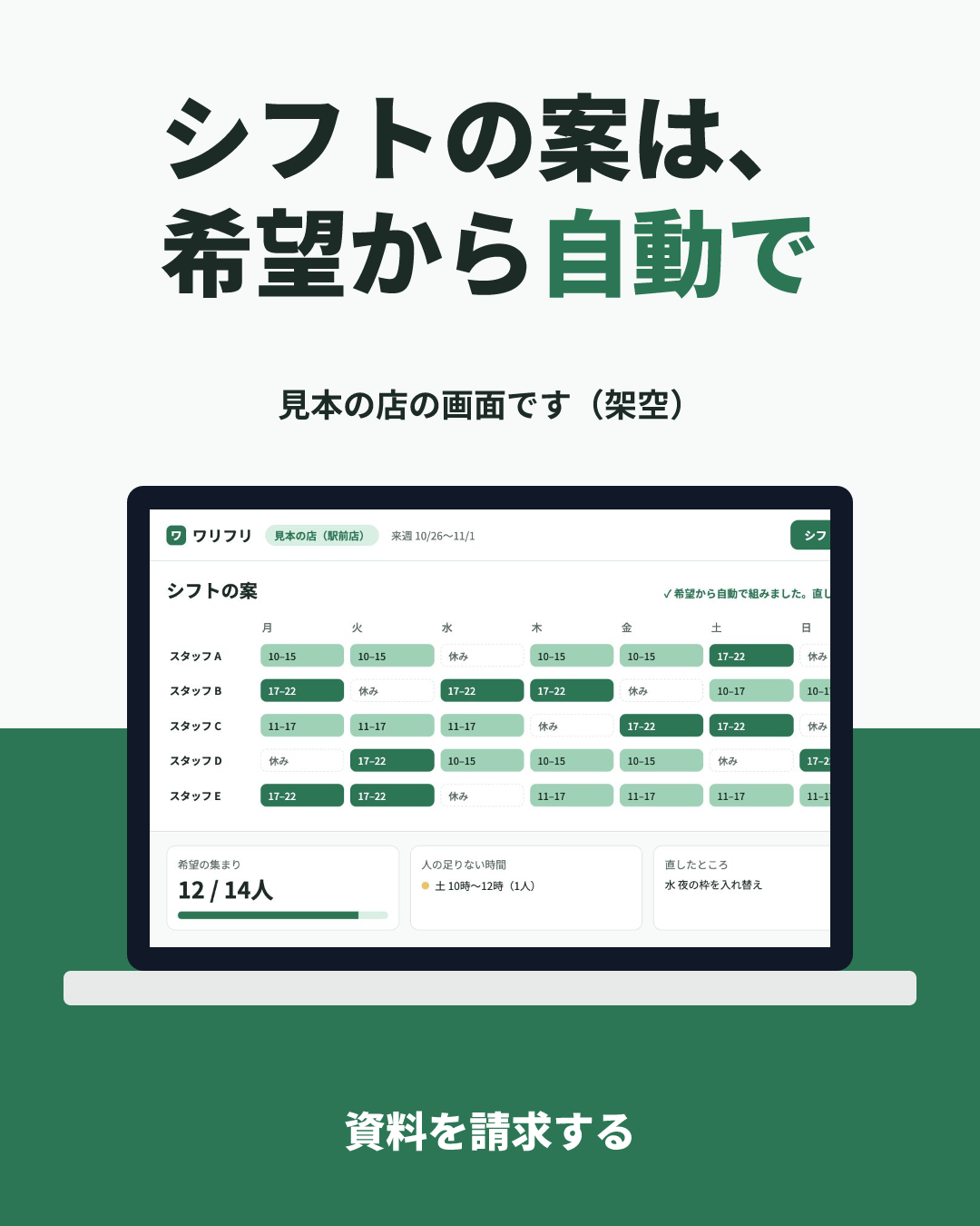 ワリフリの見本のクリエイティブ(シフト作りの時間 × 画面の見本(ノートPC)+色の帯):シフトの案は、希望から自動で