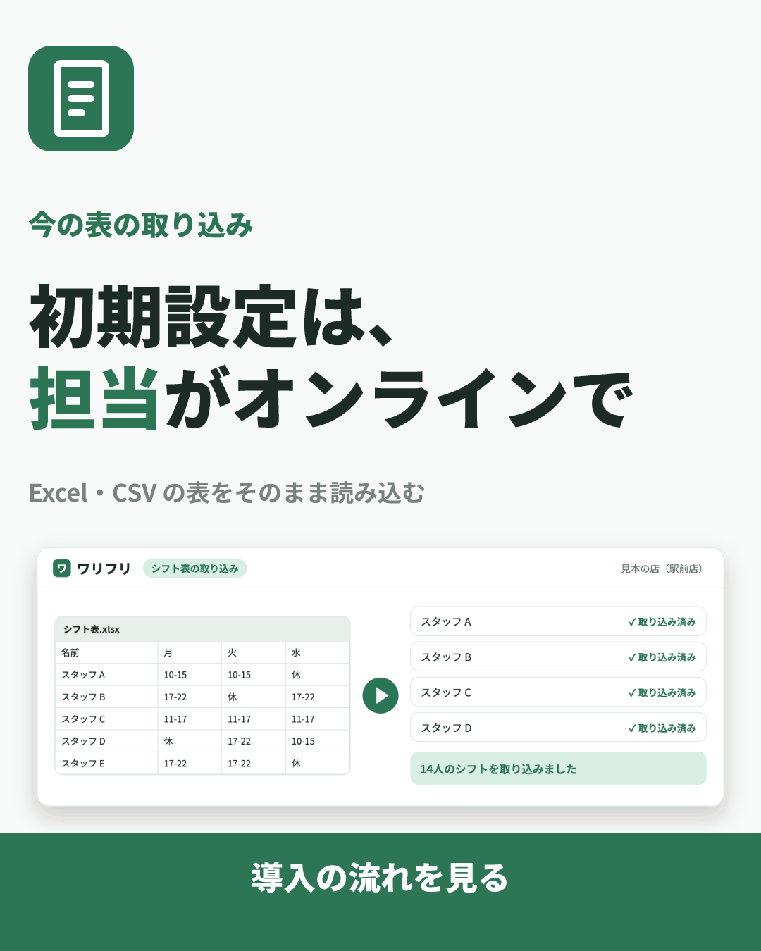 ワリフリの見本のクリエイティブ(導入の手間 × 機能のアイコン+機能名):初期設定は、担当がオンラインで
